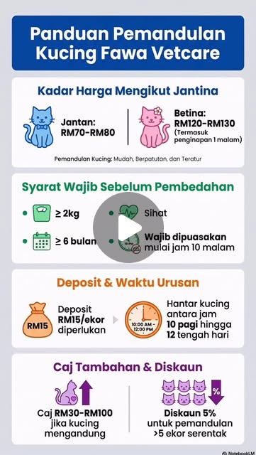 Jangan tunggu sakit baru nak mandulkan